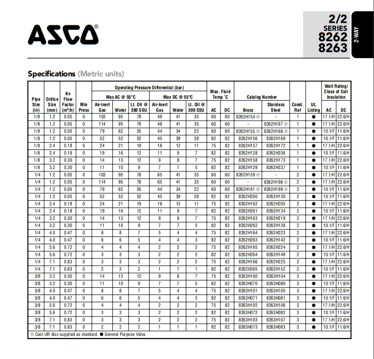 ASCO 2 Position 2 Way Pipeline Solenoid Valve Low Temperature For Commercial Industrial