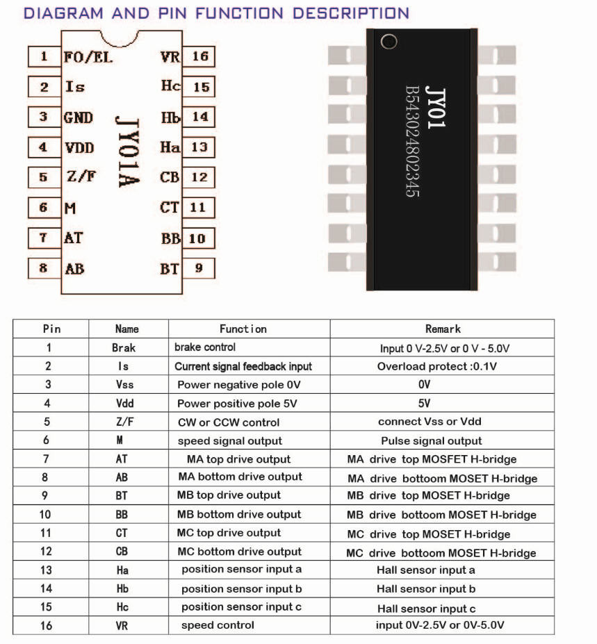 SPWM Sensorless Bldc Motor Driver Ic By Overload Blocking Protection