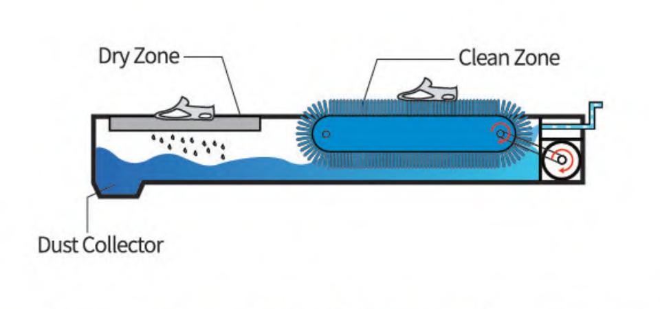 Non-Porous Shoe Sole Washing Machine for Cleanroom Standards