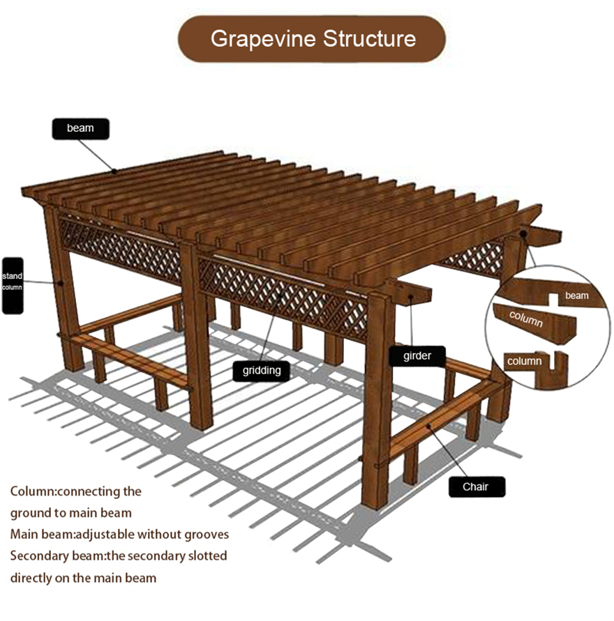 Waterproof PVC Garden Arches and Arbors for Balcony Rest or Planting Grape or Flower