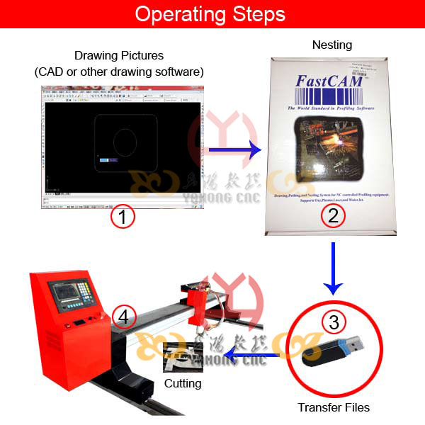 Hot Sale XuZhou YaHong OEM Gantry CNC Plasma Cutting Machine