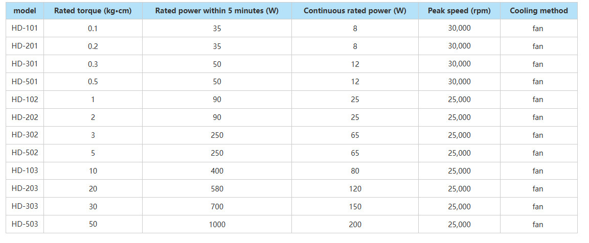 High Speed Dynamometer Controller Motor Testing Equipment