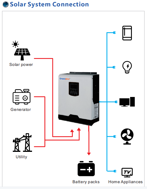 48V Off Grid Inverter 3000W PWM Solar Hybrid Inverter 115 * 300 * 440mm