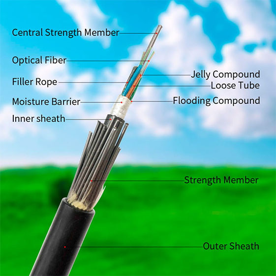 Underground Fiber Optic Cable GYTA33 24 32 36 48 72 96 144 Cores G652D SM Submersible Underwater Cable For Direct Buried Laying