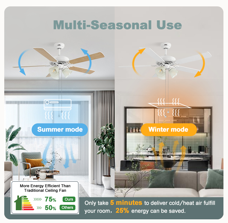 1stshine Ceiling Fan with Light Pull Chain 230V AC 5 MDF Blades in Mulit Colors/OEM