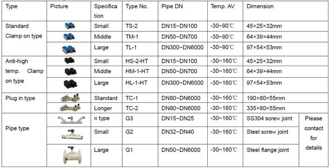 Wall Mount Digital Liquid Flow Meter 32-6000mm Pipe Diameter Easy To Install