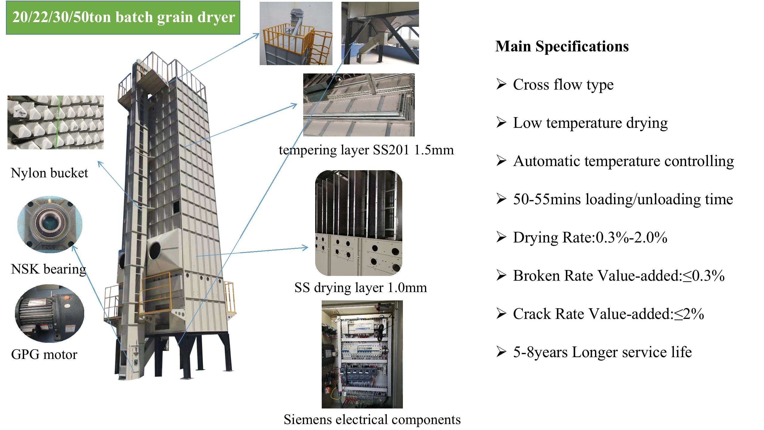 50T Automatic Mechanical Rice Mill Dryer Intelligent One Stop