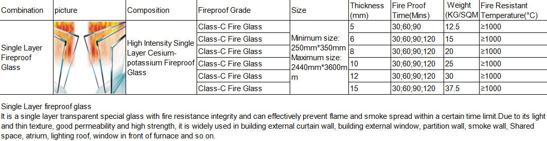 Monolithic Toughened Glass , Fire Resistant Tempered Glass 5mm 6mm 12mm 15mm