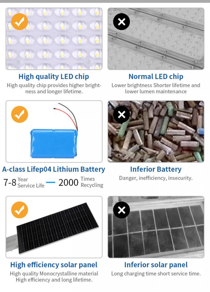 Eco Friendly All In One Solar LED Street Light High Energy 200w 34000lm LiFePO4 Battery 3