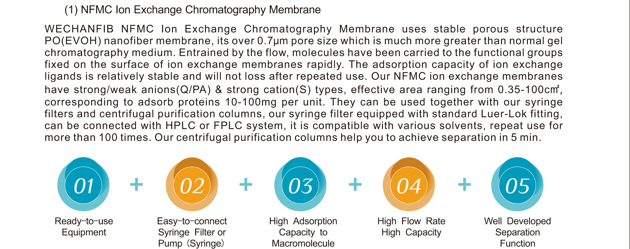 PO Nanofiber Membrane Chromatography Syringe For Recombinant Proteins Drugs 25mm 0.70μM Pharmaceutical Industry MCS Cation Ion Exchange Chromatography