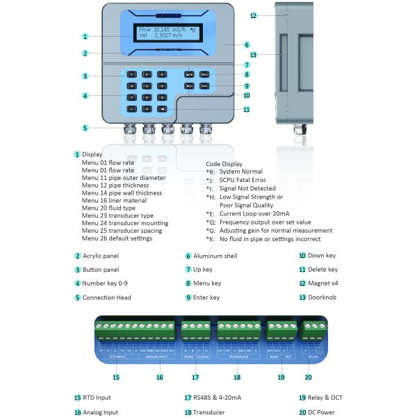 ST502 Precision Data Center Ultrasonic Flowmeter Utilizing Digital Signal Processing for Consistent and Liquid Flow Measurement