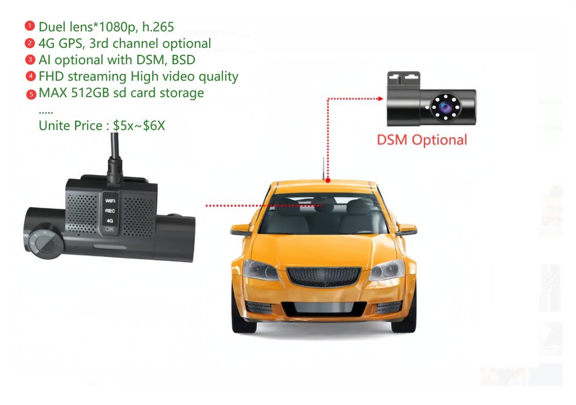2CH Dashcam for Taxi or Bus Mini Size 3G/4G WIFI GPS 2*256GB SD Storage