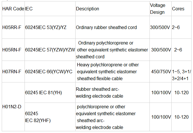 300-500V Insulated Flexible Rubber Cable H05RR-F Copper Conductor