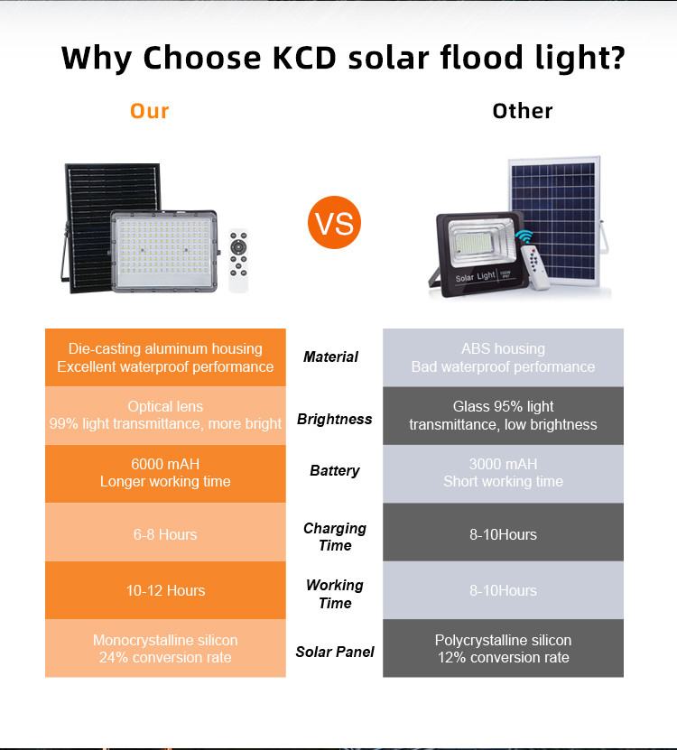 KCD Outdoor Super Brightness Floodlight High Lumen Commerical IP67 100w 200w 300w 400w 500w 600w Solar Rechargeable