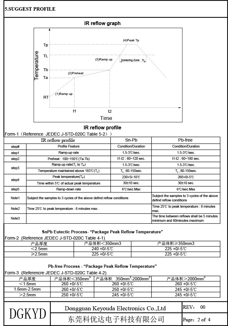 KH1203DR 12PIN 100BASE-TX Magnetic Network LAN SMD Ethernet Transformer Device