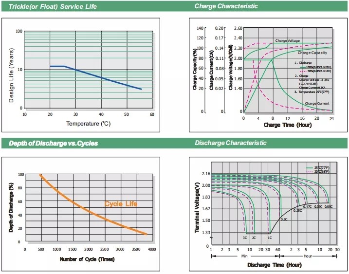 12v 100ah Solar Vrla Battery Deep Cycle Gel Lead Acid Battery Ups Battery KG12-100
