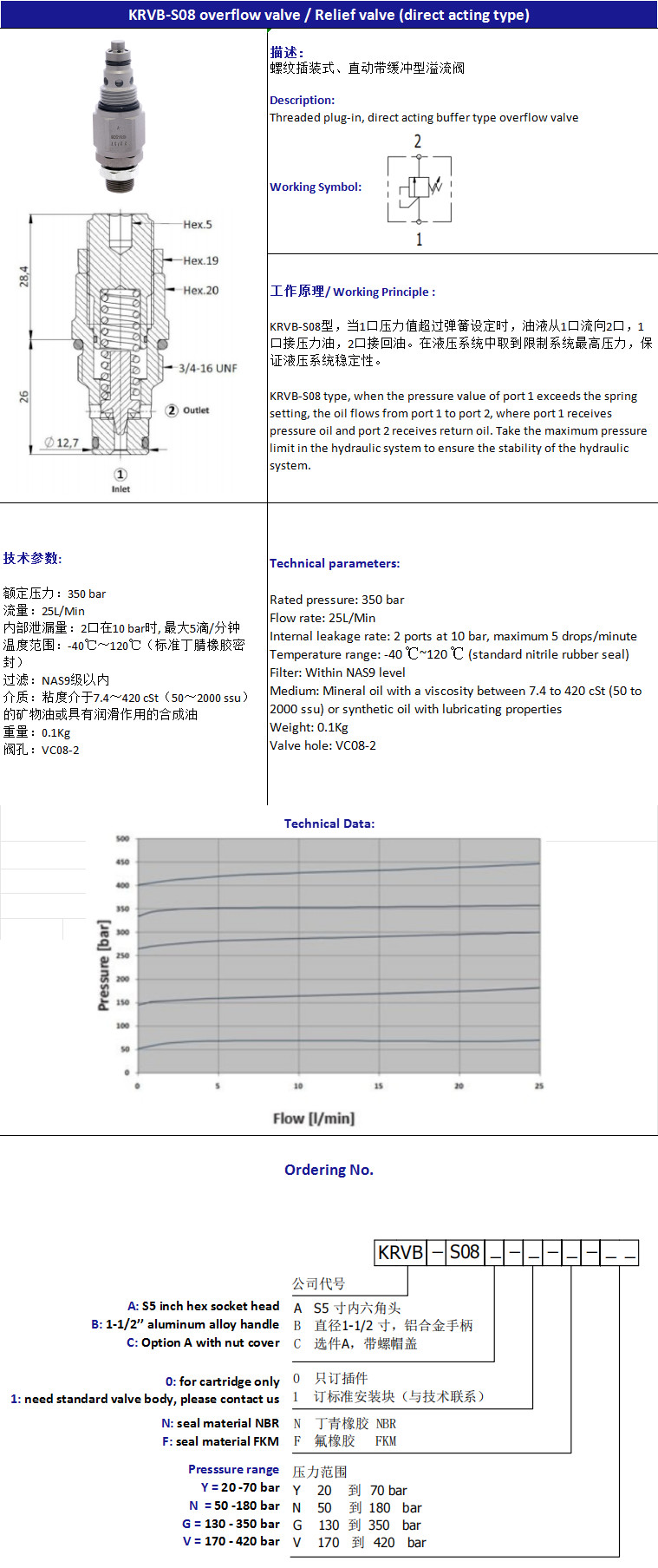 Steel Hydraulic Relief Valve Oil Releasing Hydraulic Overflow Valve Flow Control