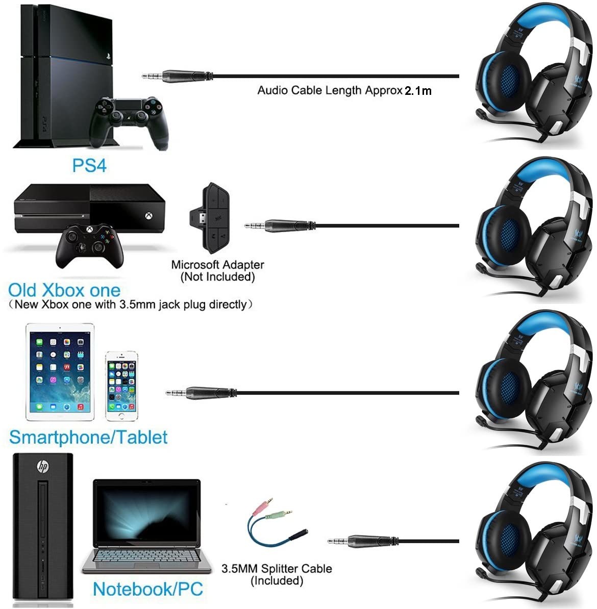 2.2kohm 117dB G1500 Computer Gaming Headset With LED Lights