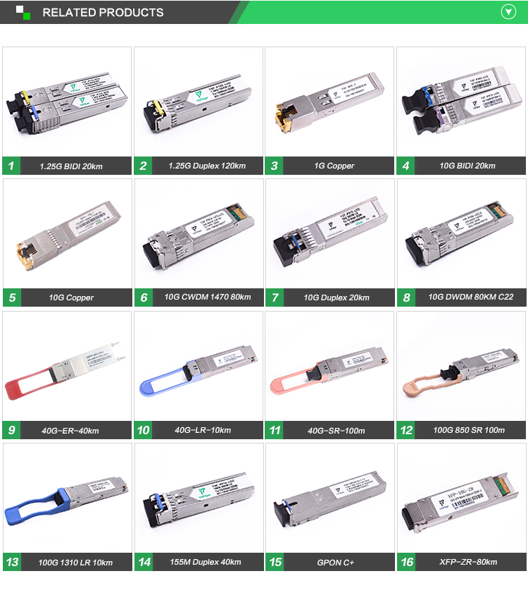 1.25G SFP SX Transceiver 850nm Multimode SFP Module