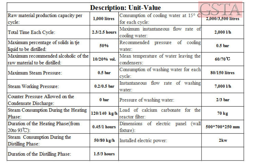 Thicken Board 2-3mm Industrial Alcohol Distillation Equipment for Your Requirements