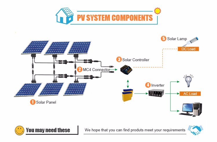 12V 24V Solar High Voltage Wind MPPT Solar Charge Controller 20A 30A 40A