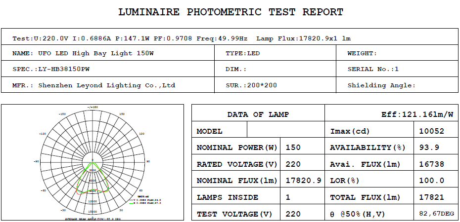 CE RoHS approved waterproof UFO LED High Bay Light Lumileds 3030 Chips Meanwell driver 4