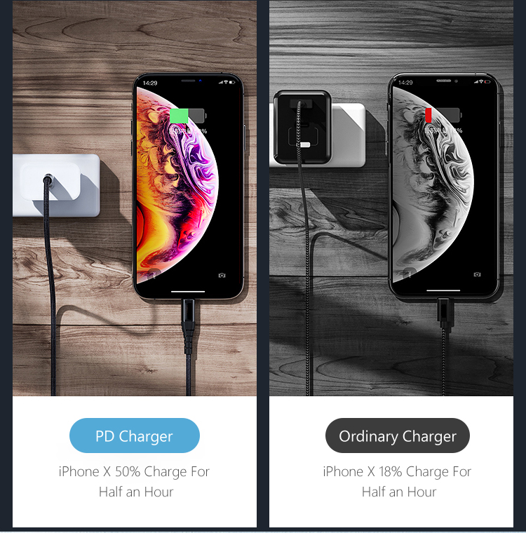 Phone Electric Usb C 18w 20w 9v Usb PD Wall Charger