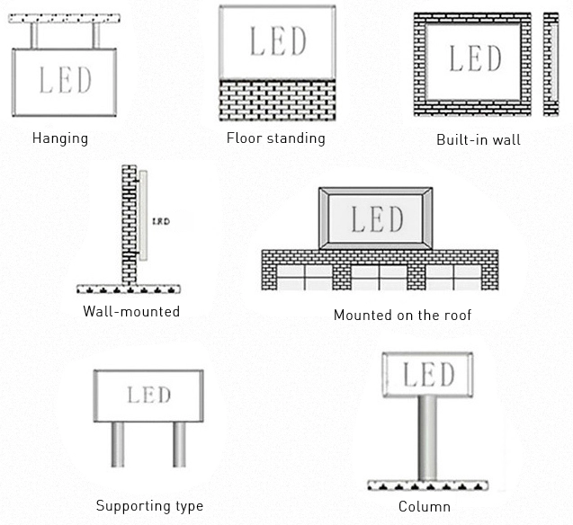 led display screen billboard advertising Indoor Kinglight led lamp P4 SMD2121 LED module