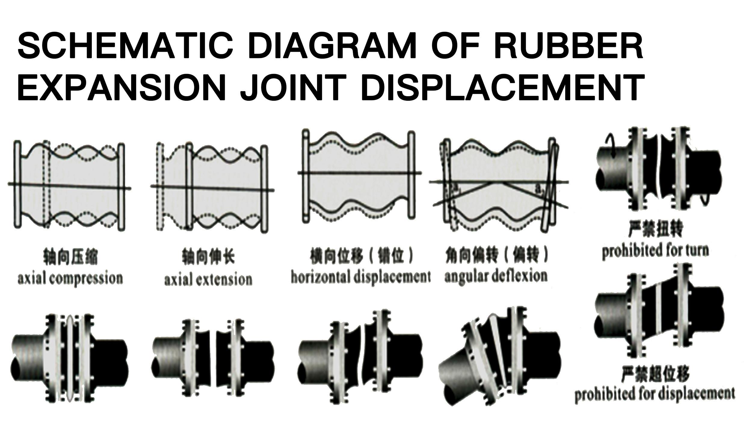 DN300 Pipe Connector Flange Type Rubber Bellow Pump Epdm Double Sphere Expansion Joint