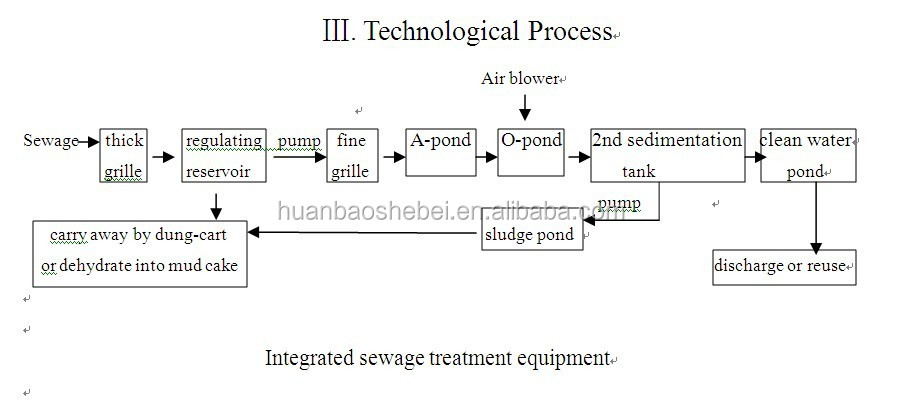 3200 kg Capacity Integrated Sewage Treatment Equipment for Small Domestic Applications
