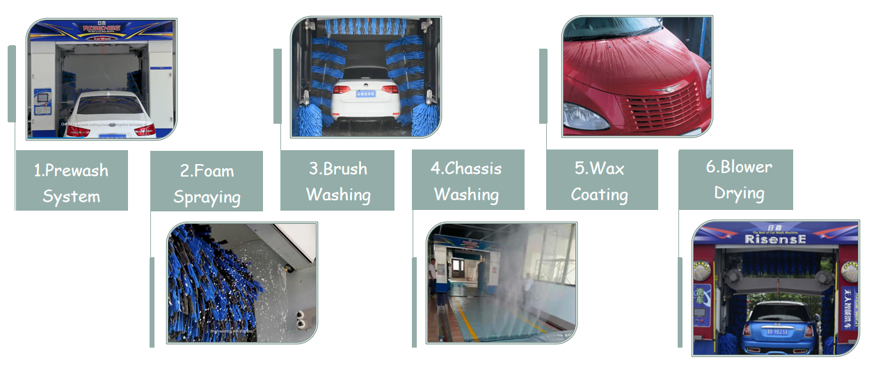 Reciprocating Brush Automatic Car Wash Machine With Best Wash Way