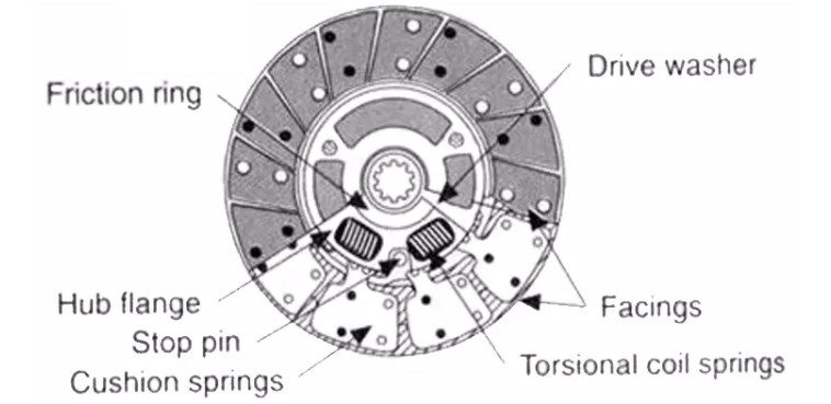 Heat Dissipation Isuzu 1899670338 400mm truck Clutch Disc