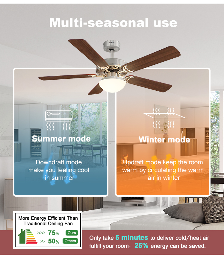 6 Speed Choice LED Ceiling Fan with 5 MDF Blades and Remote Control High CRI Ra 100