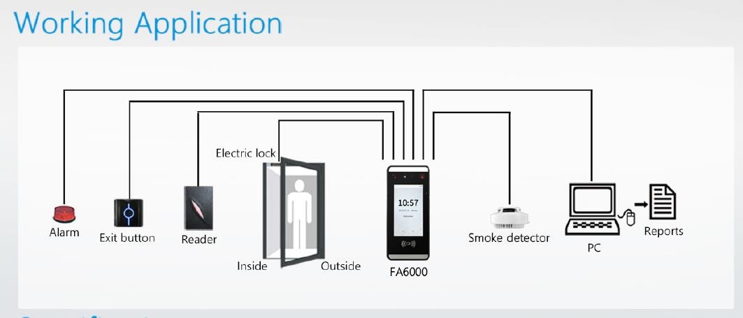 Contactless Facial Recognition Time Attendance System Wiegand Communication