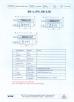 Jiangsu ChangSheng Electric Appliance Co., Ltd Certifications