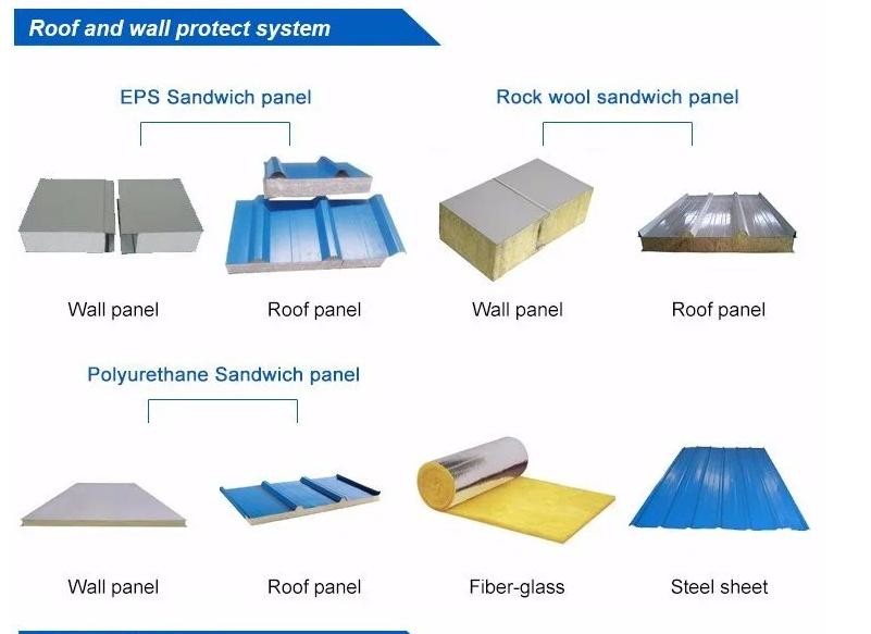Hot Selling Prefabricated Steel Structure Warehouse Plants