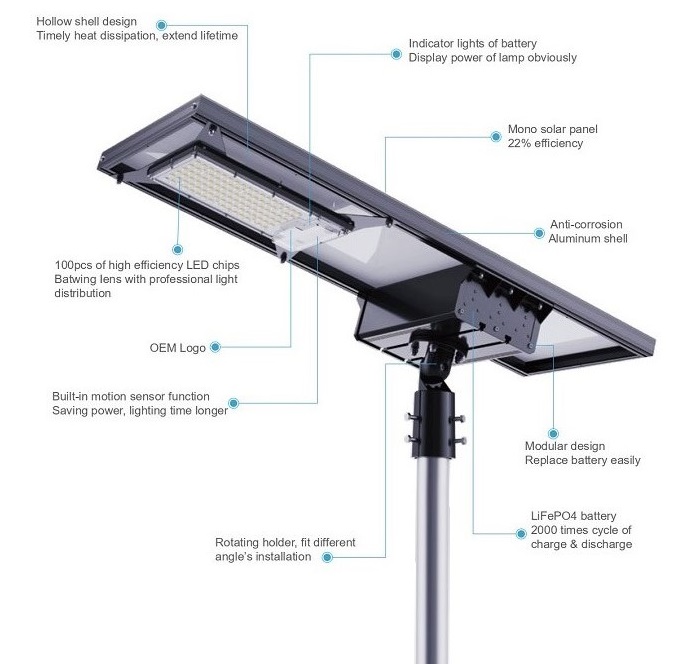 Outdoor Solar Street Lamp , Solar Light 60w Ip65 With LiFePO4 Battery