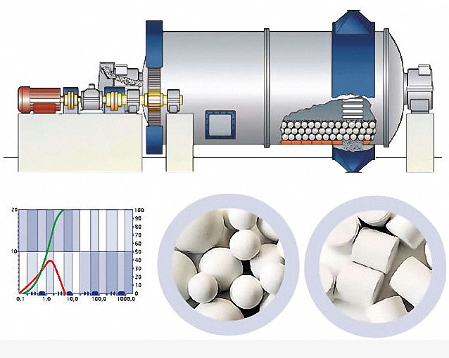 ISO Highly Efficient Steel Ball Mill Mining Grade Forged Steel Grinding Balls