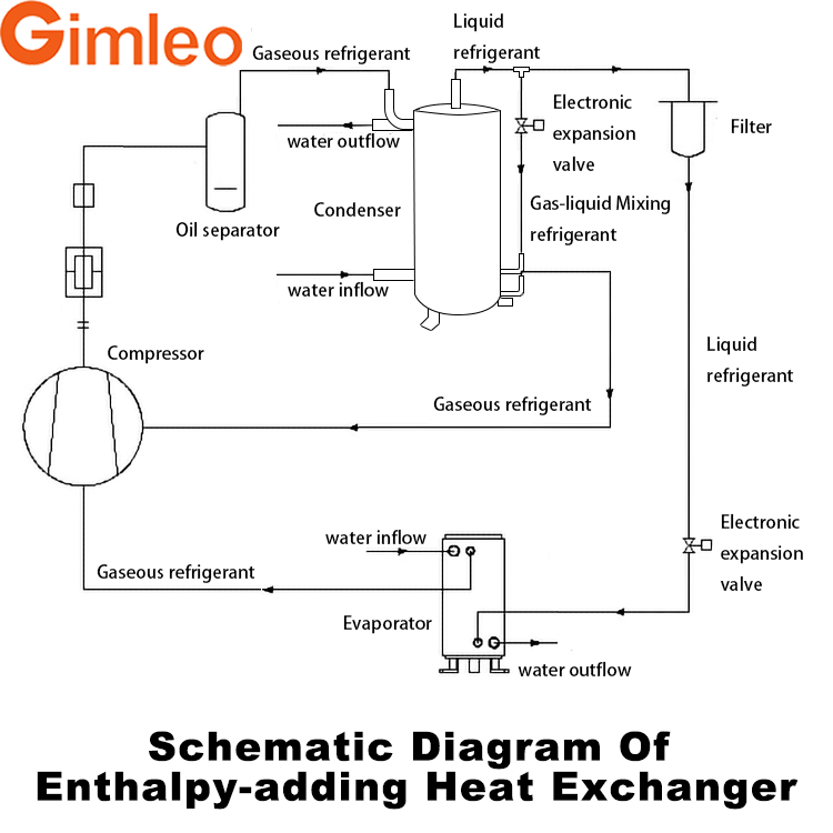 Sustainable Enthalpy Heat Exchanger RAH05-CMF-Z With 12KW Cooling Capacity