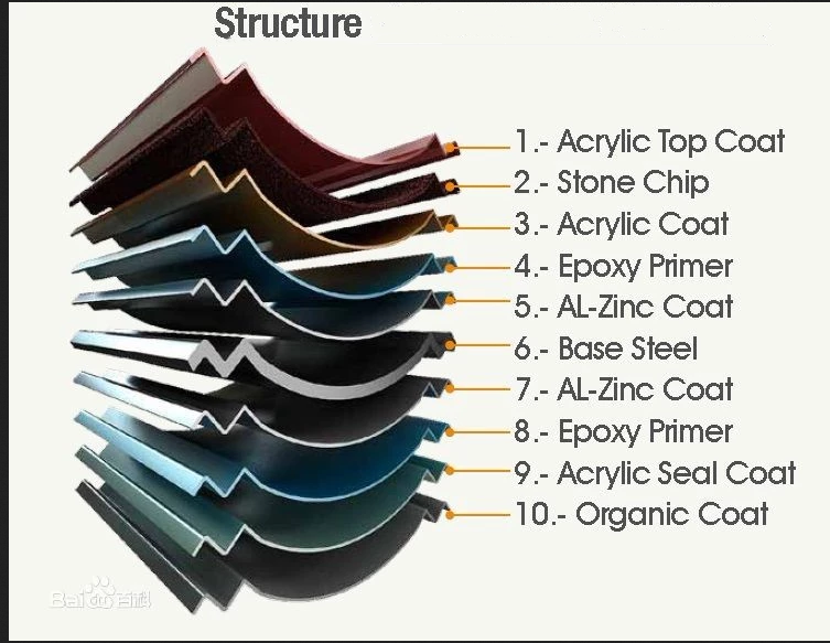 colorful stone coated metal roof tile,decorative Stone-coated metal roofing tiles total solution for project