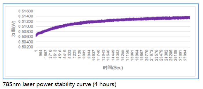 150*102*200 mm YIXIST YLS-8304-01 976nm Research-Grade Narrow Linewidth Multimode Laser