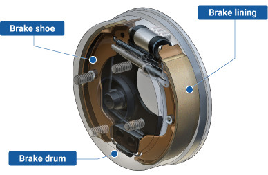 E11 Mark Ceramics Vehicle Brake Non Asbestos Organic NAO Matercials