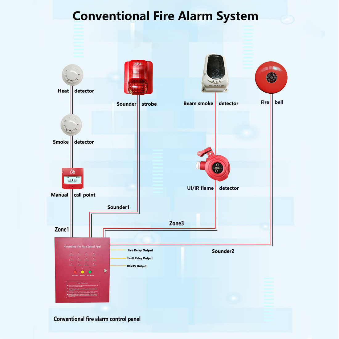 AC90-270V Fire Alarm Control Panel 4 Zone 8 Zone 16 Zone With Conventional Smoke Alarm