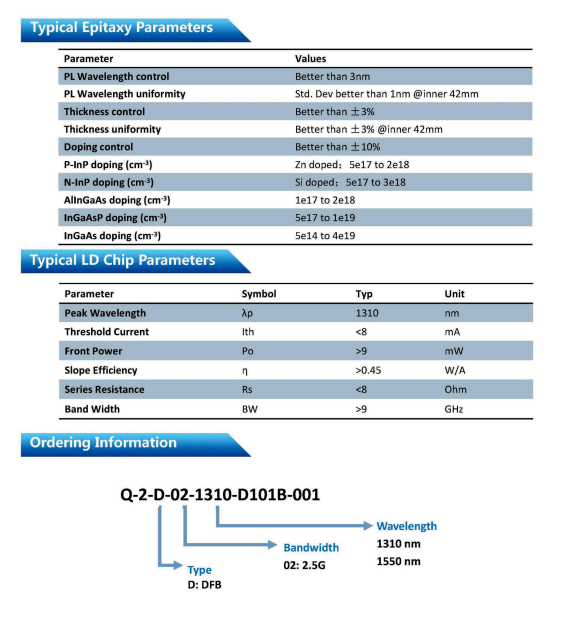 DFB Epiwafer InP Substrate MOCVD Method 2 4 6 Inch Operating Wavelength 1.3 Μm, 1.55 Μm