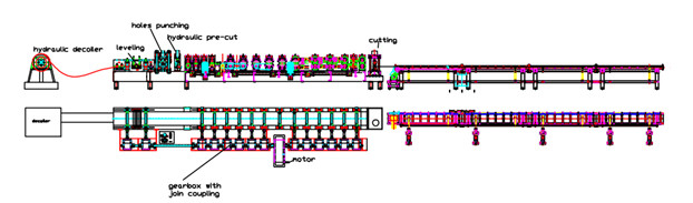 C / U / Z Purlin Roll Forming Line With Single Head Decoiling Machine