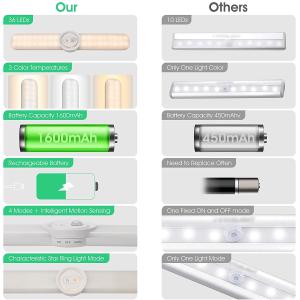 Under Cabinet Lighting, 36-LED Newest Motion Sensor Lighting