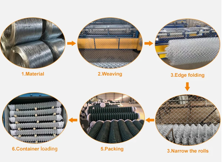 4MM PVC Coated Chain Link Fence Woven Diamond Chain Link Mesh Fence