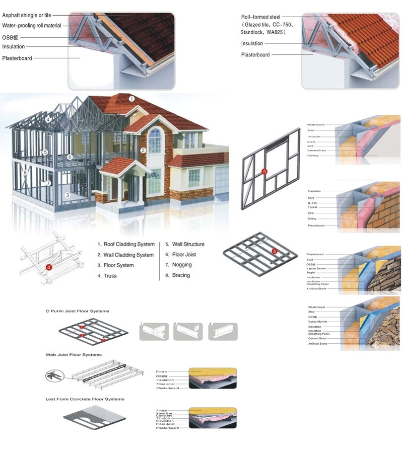 High Quality Light Steel Frame Prefab Villa / Quick Assemble Steel Frame House Prefab Homes