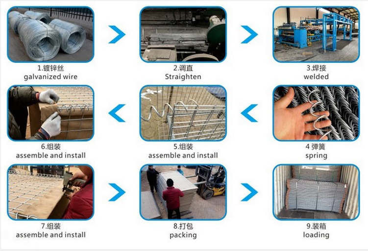 Galvanized Defensive Barrier Galfan Welded Gabion Lined Geotextile Cloth For Flood Control Retaining Wall Fence