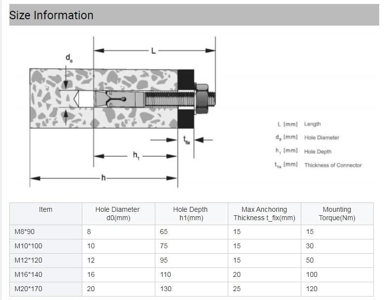 Metric Silver M12*90 Carbon Steel Galvanized Wedge Anchor Bolt for Structural Support